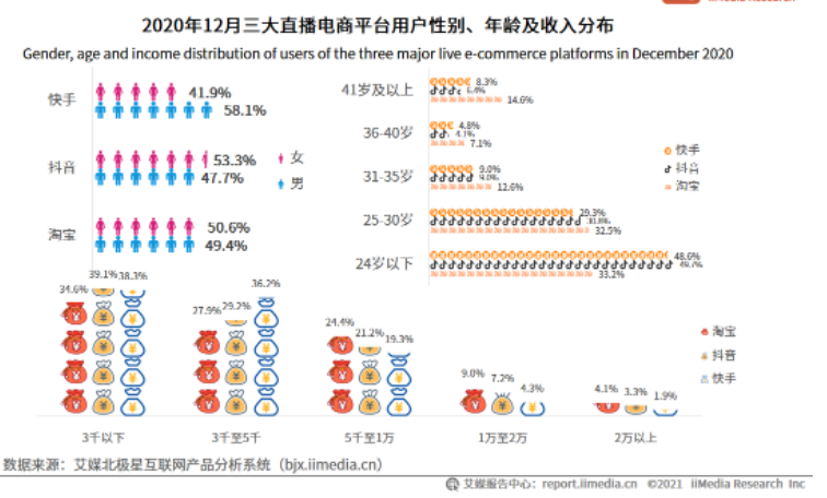 产品经理，产品经理网站